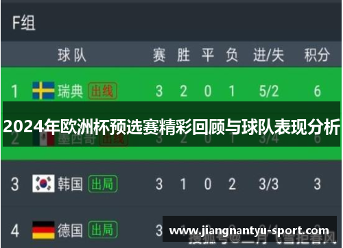 2024年欧洲杯预选赛精彩回顾与球队表现分析