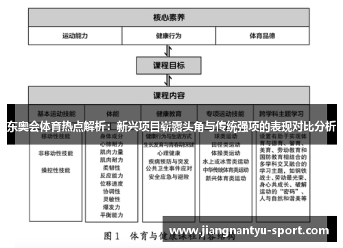 东奥会体育热点解析：新兴项目崭露头角与传统强项的表现对比分析