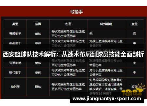 西安篮球队技术解析：从战术布局到球员技能全面剖析
